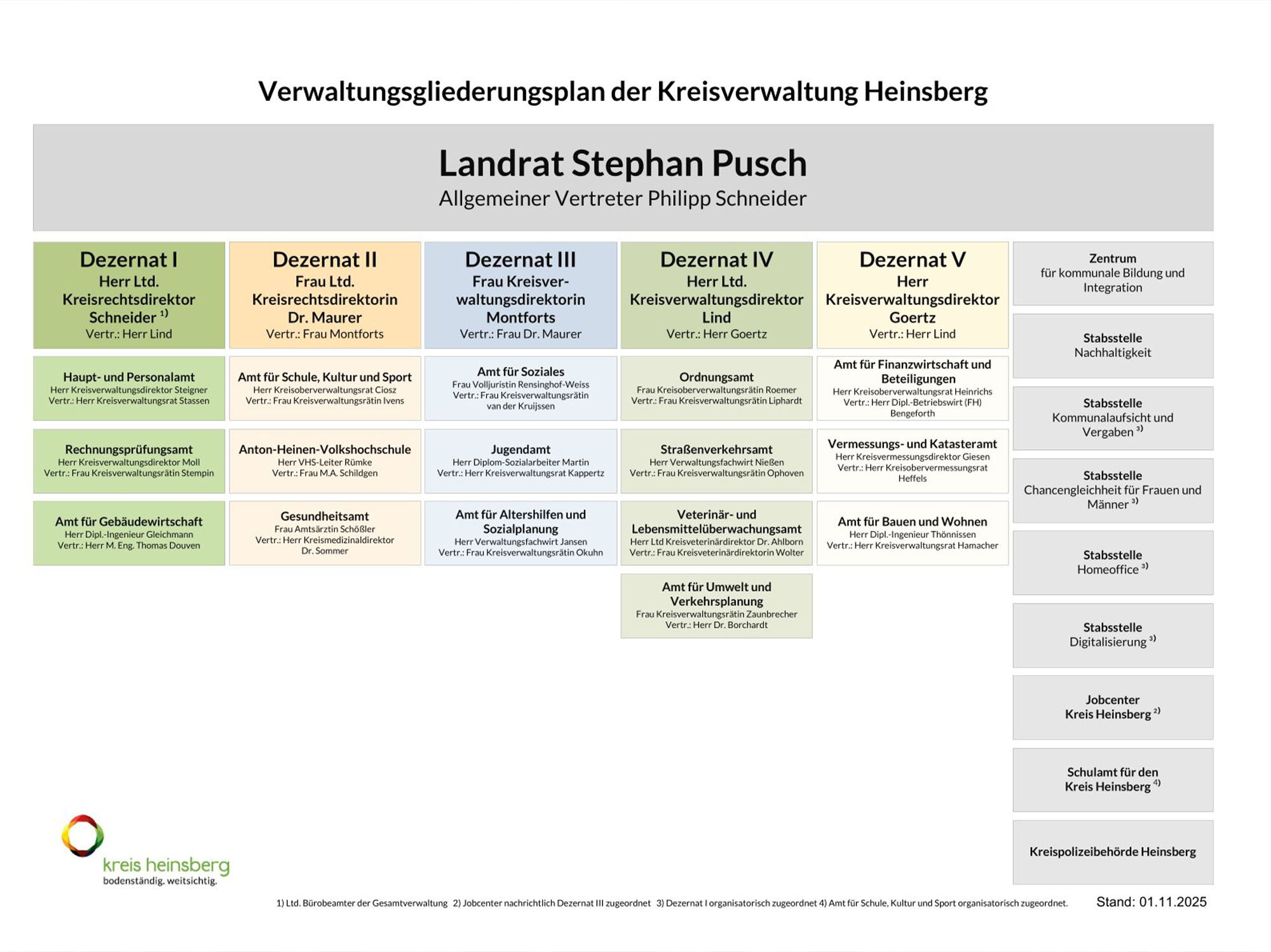 Verwaltungsgliederungsplan als pdf-Dokument